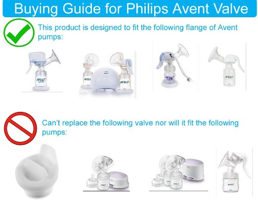 Maymom Breast Pump Kit - Flange (25mm) for Philips Avent Comfort Pump with Pad,Valve,Suction Membrane,Cap,Tubing (One Side)