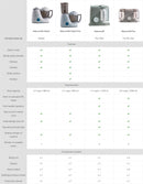 Beaba Babycook® Solo Grey (2 Years Local Warranty On Motor)