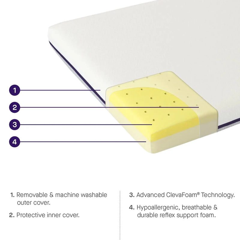 Clevamama Clevafoam Support Mattress (60x120cm)