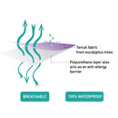 Clevamama Tencel Fitted Waterproof Mattress Protector Cot Bed - 70x140x25cm