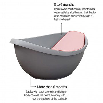 Lucky baby Cocoon Infant Bath Tub+Bath Support Set Size:31x25x27cm