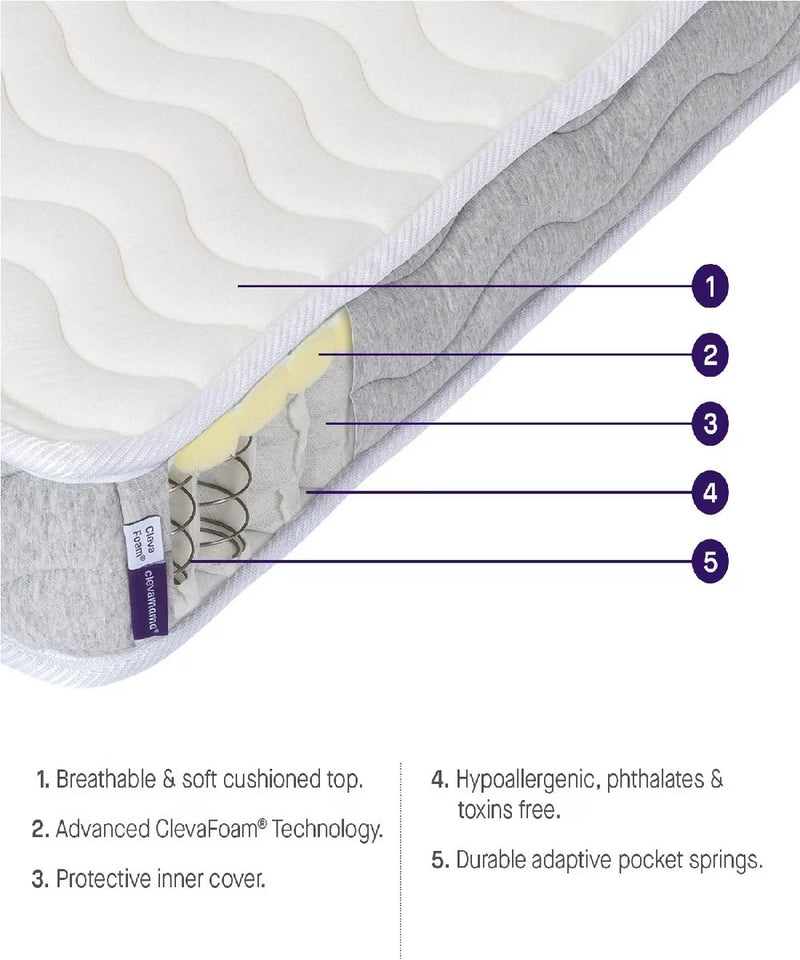 Clevamama Clevafoam Pocket Sprung Cot Bed Mattress - 70x140x11cm