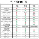 Lucky Baby T3 Air Light Deluxe Cabin Stroller - 5 Colors