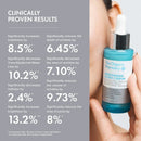The Organic Pharmacy Niacinamide Ultra 5 Serum - 30ml Exp-07/27