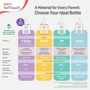 Pigeon SofTouch™ BPP Nursing Bottle PP Newborn Starter Set