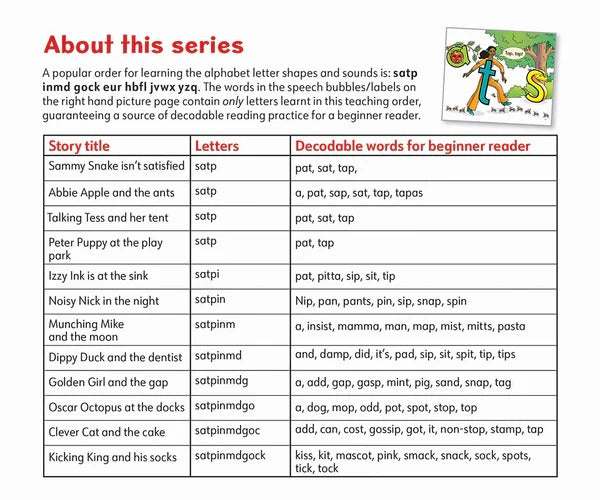 Letterland My Alphabet Story Books (26pk) 2nd ED