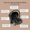 Mimosa Suite Seat Stroller with Bassinet - Ash Grey