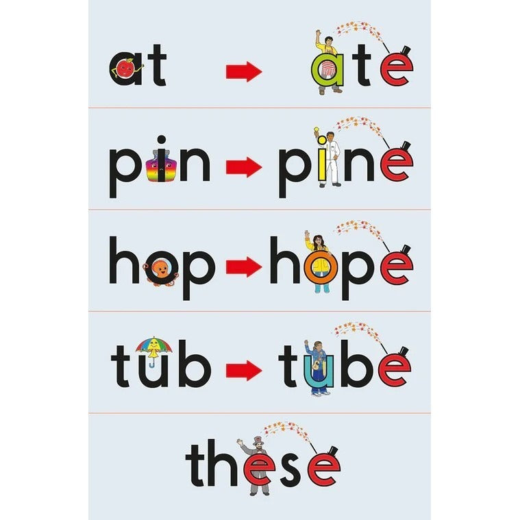 Letterland Beyond Abc Phonics Flashcards