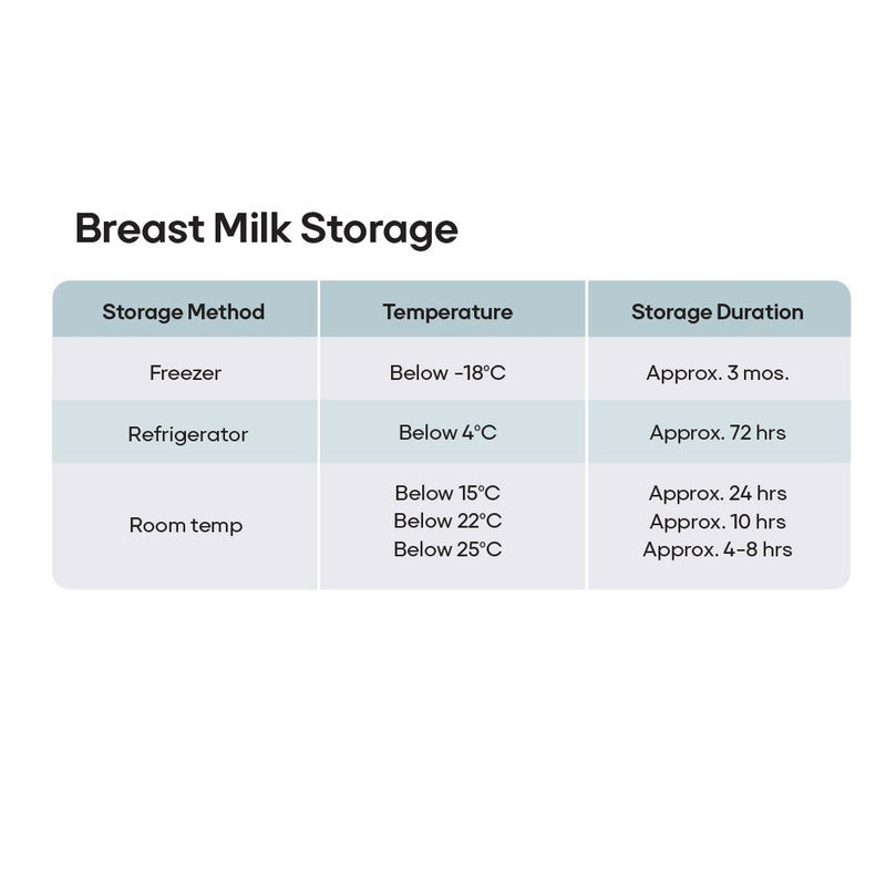 ENVE Breastmilk Storage Bag, 240ml, 30pcs