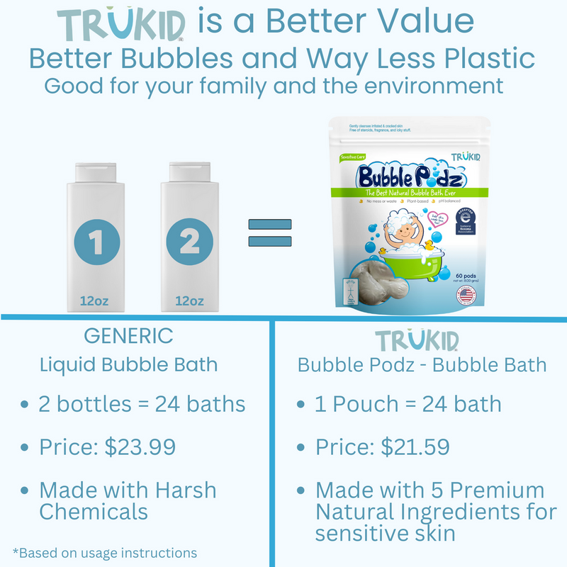 TruKid Sensitive Care Bubble Podz, 24 pcs. Exp: 11/25