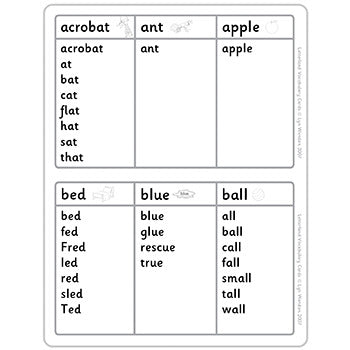 Letterland Vocabulary Cards