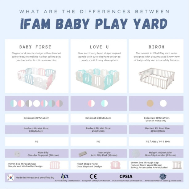 IFAM Birch Play Yard (12 pcs 207x147cm) - White