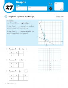 Kumon Algebra: Grade 6-8