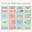 MyLO Astronaut Electric Nail Clipper Trimmer for Baby & Kids Astronaut (1yr Warranty ) - FOC 2 Paraben-Free Fever Cooling Patch Box