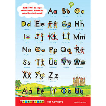 Letterland Alphabet Posters
