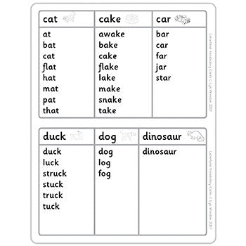 Letterland Vocabulary Cards